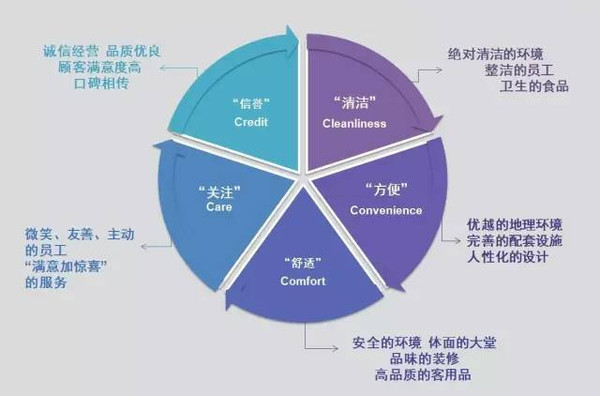 蜈支洲·要闻?|?2016年度珊瑚酒店金钥匙质量标准评估报告会隆重召开