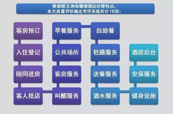 蜈支洲·要闻?|?2016年度珊瑚酒店金钥匙质量标准评估报告会隆重召开