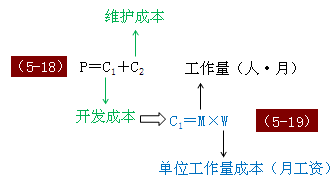 计算机软件价值评估方法