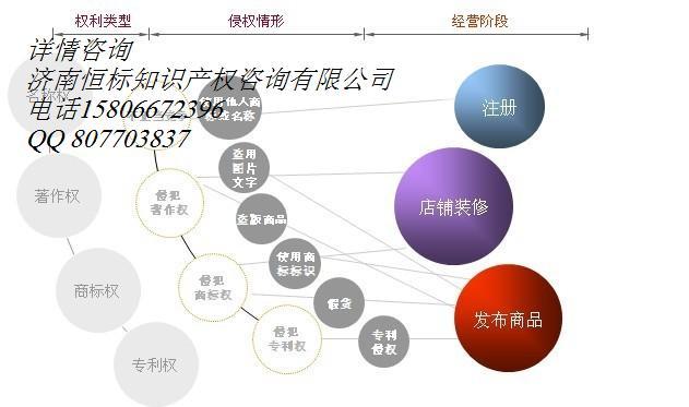 临沂资产评估|资产评估的好处