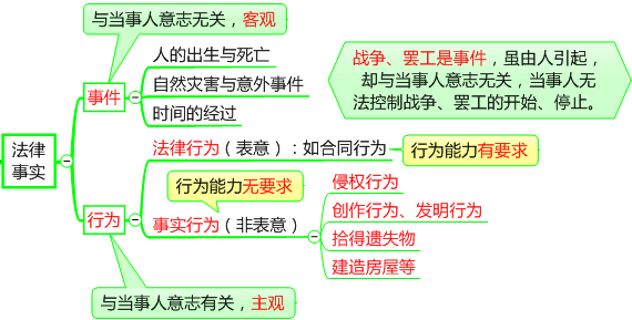 注册会计师名师免费讲座：法律事实济南资产评估