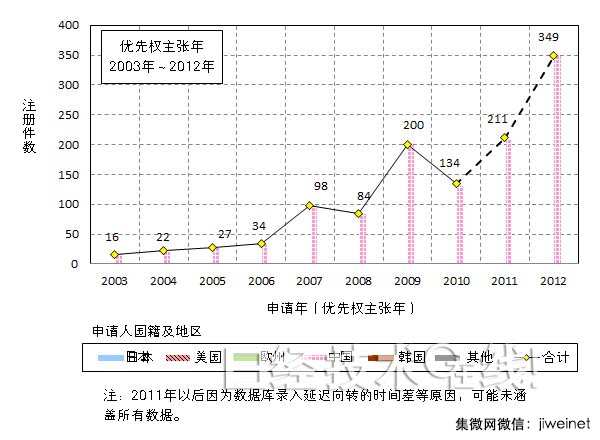 钢材专利调查，中国企业崭露头角