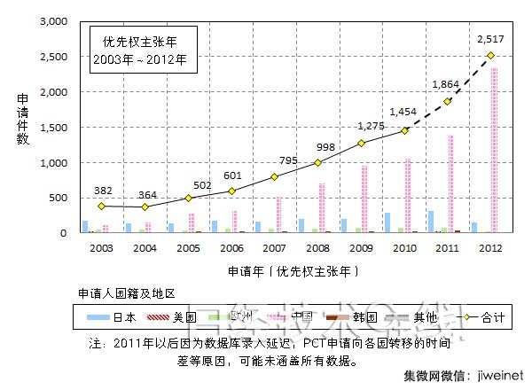 钢材专利调查，中国企业崭露头角