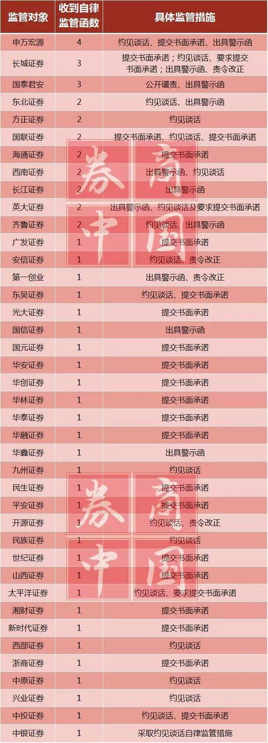 40家主办券商54个挂牌项目领罚 新三板或成评级扣