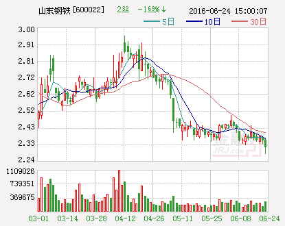  山东钢铁拟128亿元向大股东转让资产