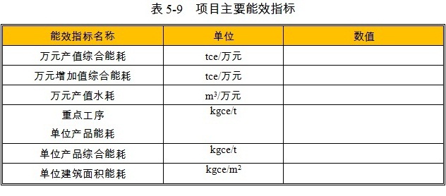 改装专用运输车项目主要能效指标