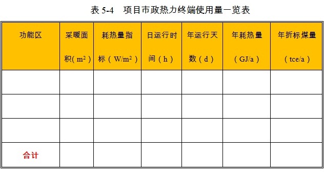 改装专用运输车项目市政热力消耗量