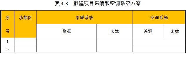 改装专用运输车项目采暖和空调方案