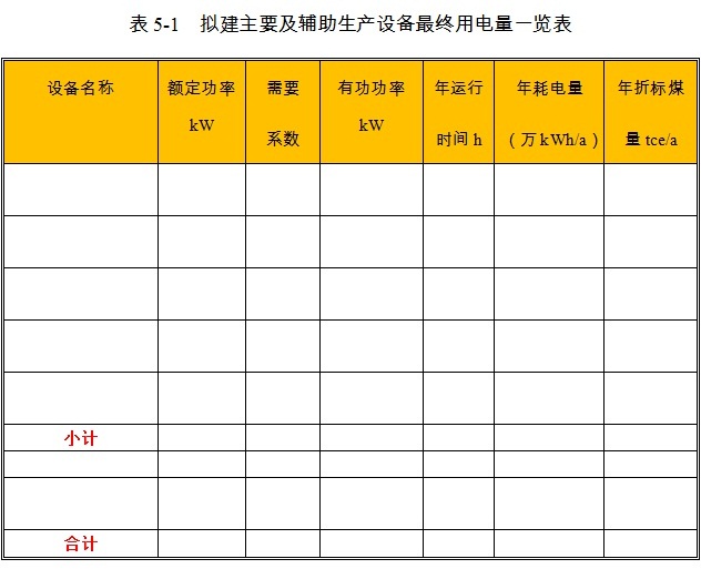 改装专用运输车项目生产设备用电量