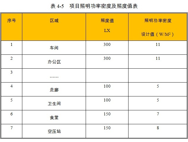 改装专用运输车项目照明设计参数