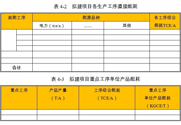 改装专用运输车项目各生产工序能耗数值