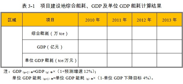 改装专用运输车项目能源消费