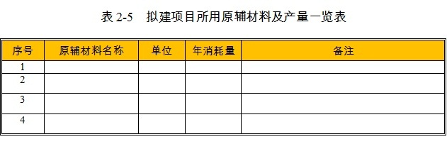 改装专用运输车项目原辅材料