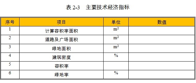 改装专用运输车项目主要技术经济指标