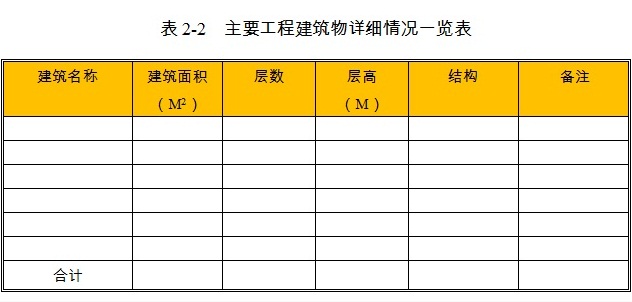 改装专用运输车项目建筑物情况