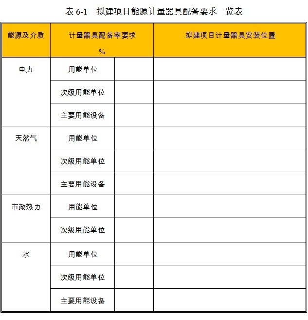 改装专用运输车项目能源计量器具配备情况