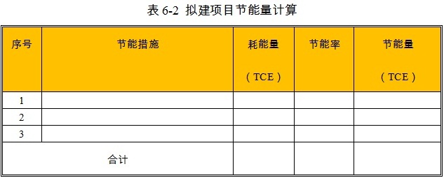 改装专用运输车项目节能量