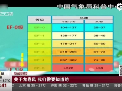 新闻链接：关于龙卷风  我们需要知道的