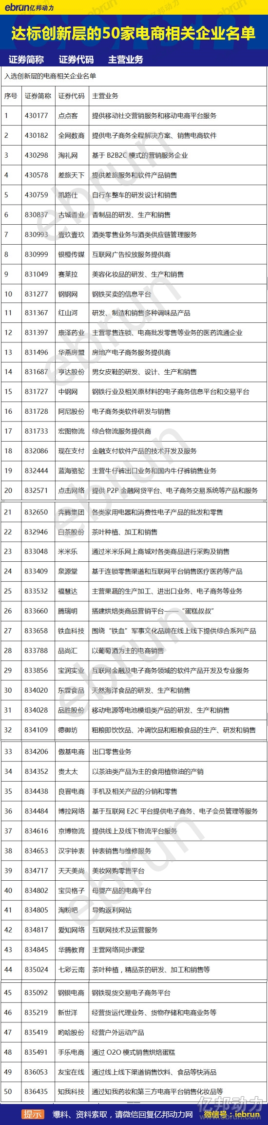 新三板创新层终极名单定了 50家电商漏了谁