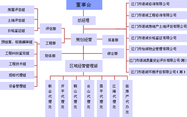 其中咨询和评估项目包括:江门海关