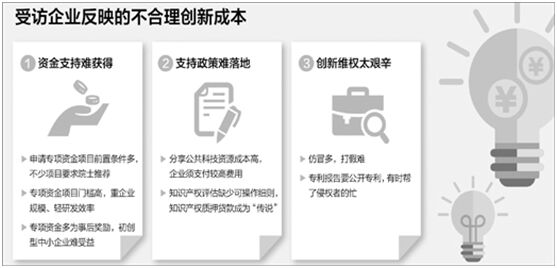 人民日报调查53家企业：知识产权质押贷款基本上聊城评估