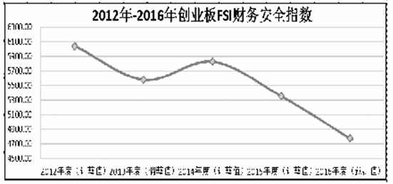 非金融类上市公司财务安全评估报告临沂资产评估