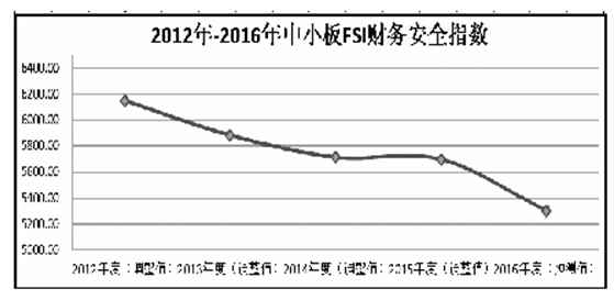 非金融类上市公司财务安全评估报告临沂资产评估