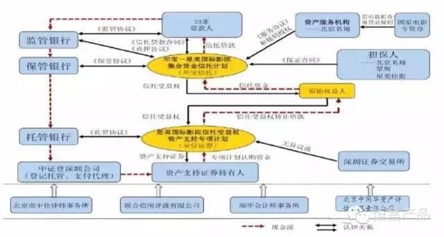 信托受益权资产支持专项计划 