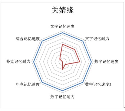 国际记忆大师何磊提出记忆评估新标准 —“HE记忆评价标准体系”2