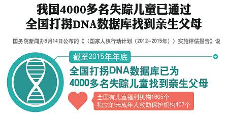 国新办14日公布《〈国家人权行动计划（2012－2015年）〉实施评估报告》。报告说，到2015年底，如期完成了《行动计划》预定的主要目标任务，其中约48%的约束性指标、50%以上的涉民生指标提前或超额完成，《行动计划》得到全面落实。