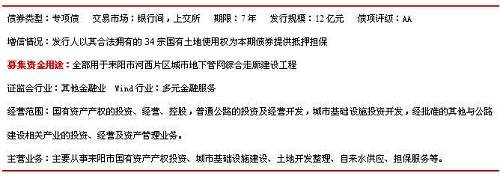 资料来源：wind资讯，鹏元整理