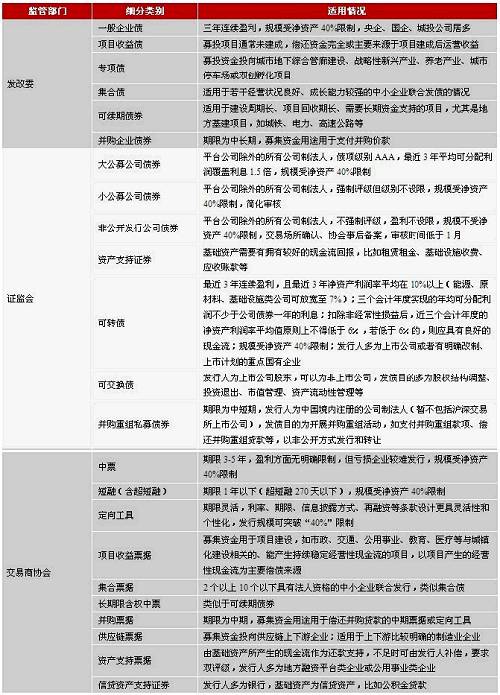 资料来源：公开资料，鹏元整理