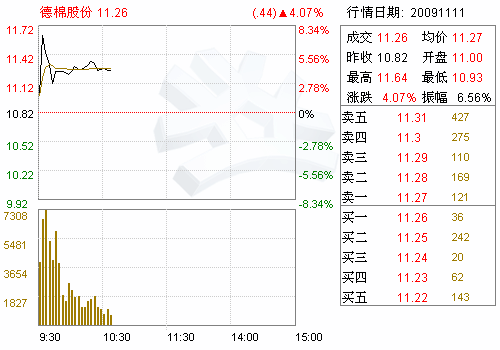 德棉股份(002072)拟置出资产及负债项目资产评估报告书(图)