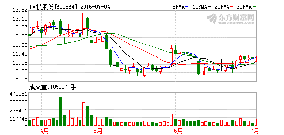 K图 600864_1