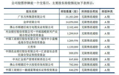 鸿特精密发布重大资产重组公告 进军新能源