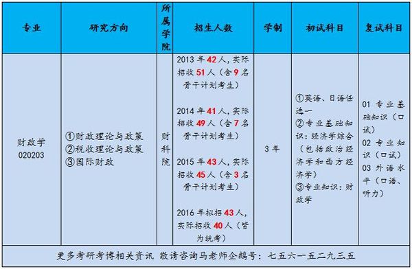 财科所财政学考博复习资料
