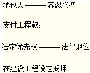 中级会计职称考试《经济法》知识点讲解：建设