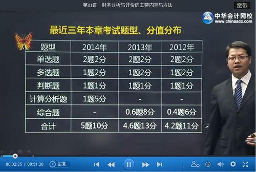 2015中级会计职称达江财务管理强化班更新第十章（6.2）