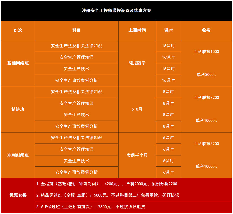 深圳哪个消防工程师考试辅导班通过率最高？立无形资产评估