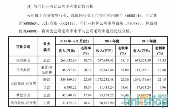 衣之家挂牌新三板 2016年度预计新开2家店车辆评估