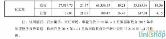 衣之家挂牌新三板 2016年度预计新开2家店车辆评估