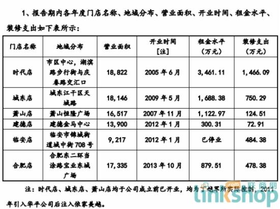 衣之家挂牌新三板 2016年度预计新开2家店车辆评估