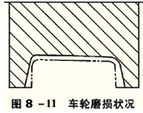 2014年注评考试《机电设备评估基础》知识点：起