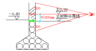 建筑工程知识点