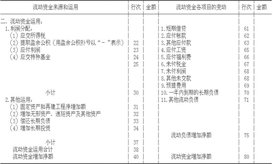 关于印发《旅游、饮食服务企业会计制度》的通