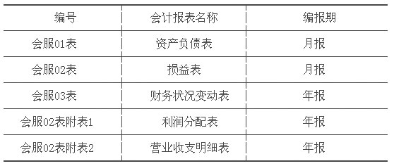 关于印发《旅游、饮食服务企业会计制度》的通