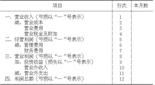 关于印发《旅游、饮食服务企业会计制度》的通
