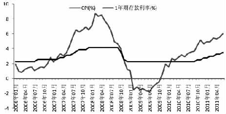怎么写投资风险评估报告？