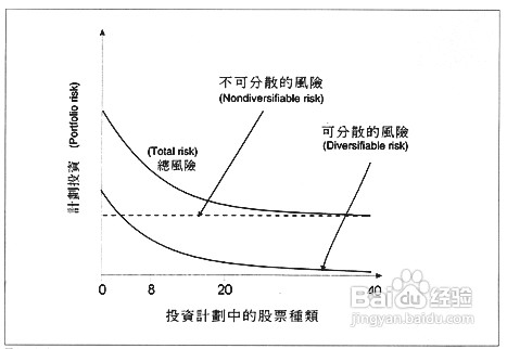 怎么写投资风险评估报告？