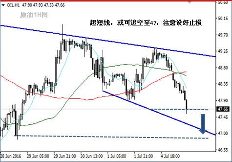 英伦金融「图解原油交易」：投资大宗商品原油